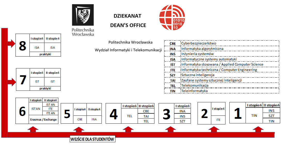 dziekanat_pn.png